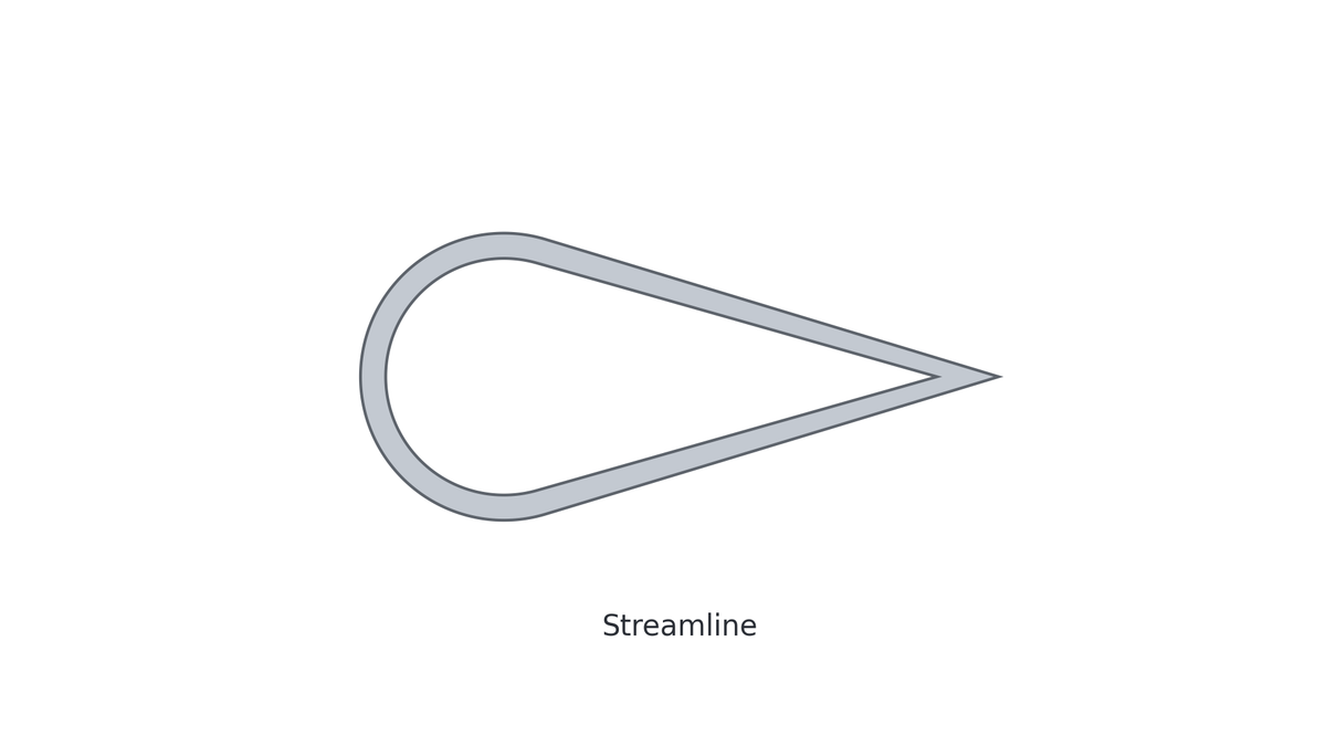 Rör Docol R8 – Streamline